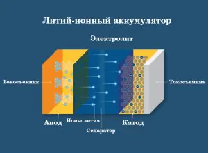 Литиевые аккумуляторы: принцип работы и почему используют в телефонах