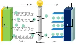 Литиевые аккумуляторы: принцип работы и почему используют в телефонах