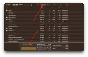 Вкладка память в мониторинге системы на MacBook